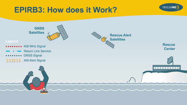 Balise RescueME EPIRB3 OCEAN SIGNAL - Balise EPIRB - Comment ça marche ?